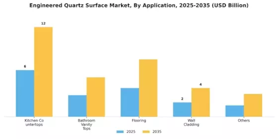 Engineered Quartz Surface Market Segment Image 1