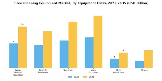 Floor Cleaning Equipment Market Segment Image 0