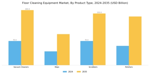 Floor Cleaning Equipment Market Segment Image 1