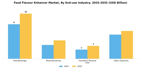 Food Flavour Enhancer Market Segment Image 1