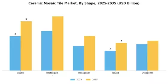 Ceramic Mosaic Tile Market Segment Image 1