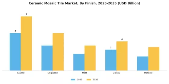 Ceramic Mosaic Tile Market Segment Image 2