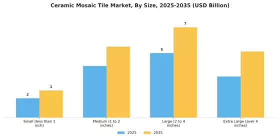 Ceramic Mosaic Tile Market Segment Image 3