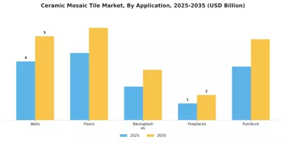 Ceramic Mosaic Tile Market Segment Image 4