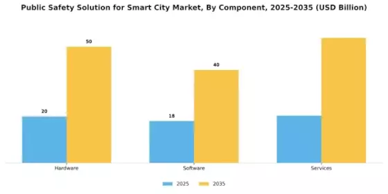 Public Safety Solution Smart City Market Segment Image 1