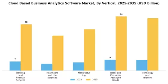 Cloud Based Business Analytics Software Market Segment Image 3