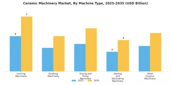 Ceramic Machinery Market Segment Image 1
