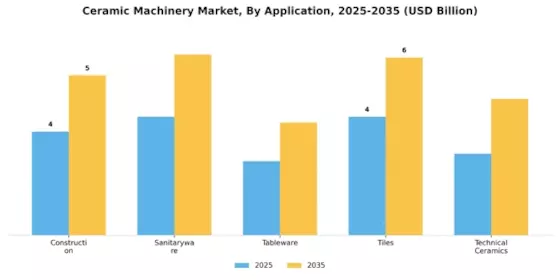 Ceramic Machinery Market Segment Image 2