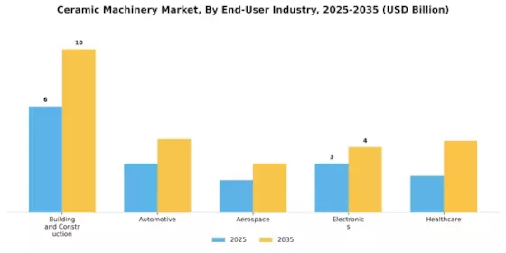 Ceramic Machinery Market Segment Image 4