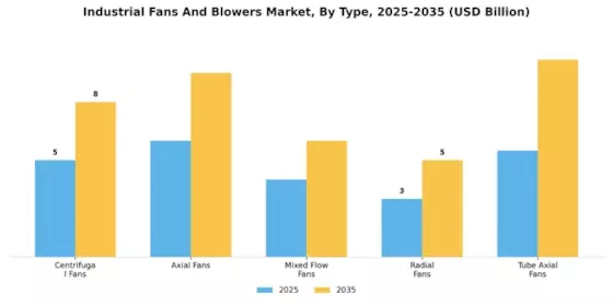 Industrial Fans Blowers Market Segment Image 0