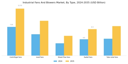 Industrial Fans Blowers Market Segment Image 0