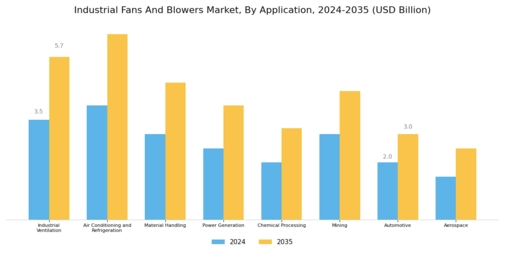 Industrial Fans Blowers Market Segment Image 1