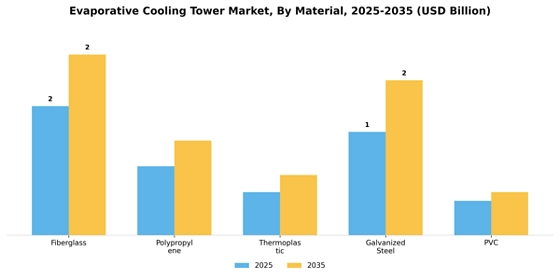Evaporative Cooling Tower Market
 Segment Image 3