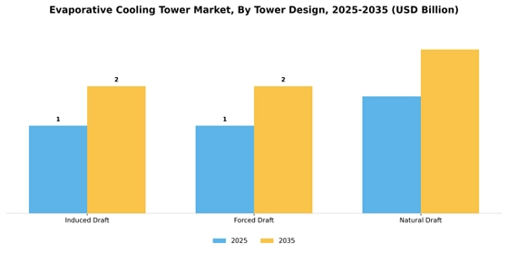 Evaporative Cooling Tower Market
 Segment Image 4