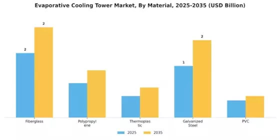 Evaporative Cooling Tower Market
 Segment Image 0