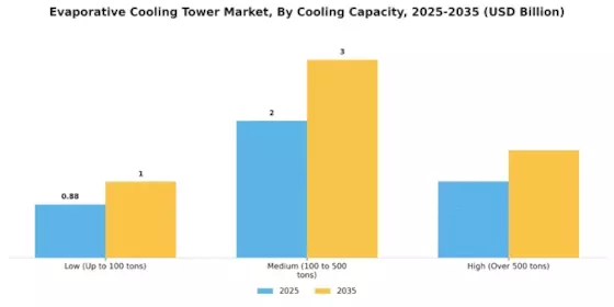 Evaporative Cooling Tower Market
 Segment Image 4