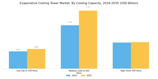 Evaporative Cooling Tower Market
 Segment Image 4