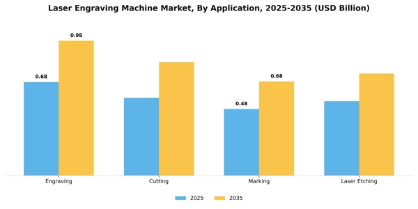 Laser Engraving Machine Market Segment Image 0