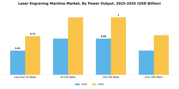 Laser Engraving Machine Market Segment Image 4