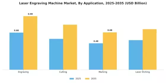 Laser Engraving Machine Market Segment Image 1