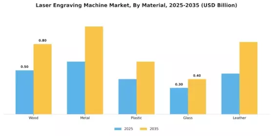Laser Engraving Machine Market Segment Image 2