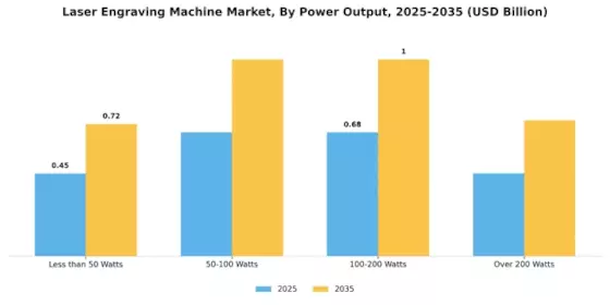Laser Engraving Machine Market Segment Image 4