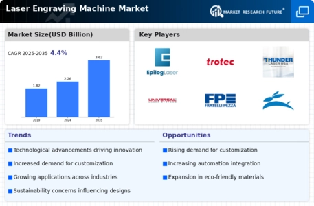 Laser Engraving Machine Market Infographic