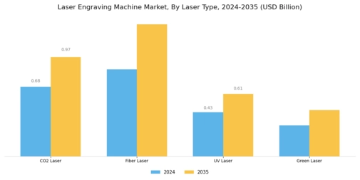 Laser Engraving Machine Market Segment Image 0