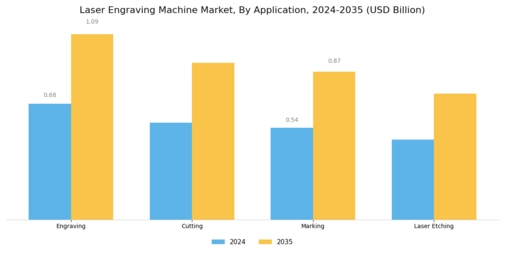 Laser Engraving Machine Market Segment Image 1
