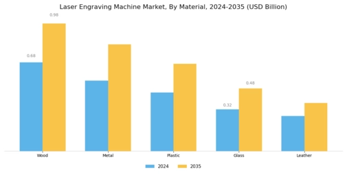 Laser Engraving Machine Market Segment Image 2
