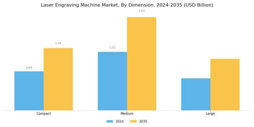Laser Engraving Machine Market Segment Image 3