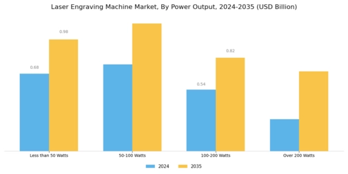 Laser Engraving Machine Market Segment Image 4