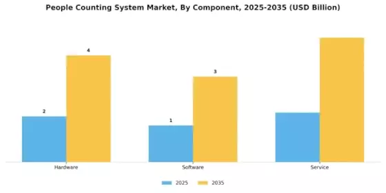 People Counting System Market Segment Image 0