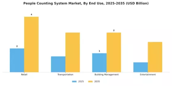 People Counting System Market Segment Image 1