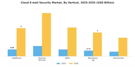 Cloud E-mail Security Market Segment Image 2