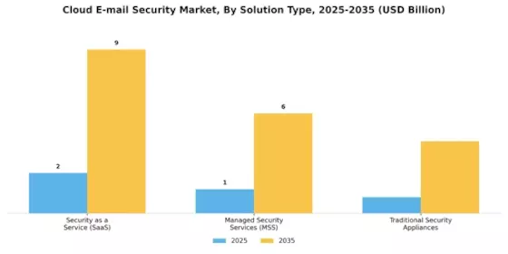 Cloud E-mail Security Market Segment Image 4