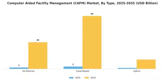 Computer Aided Facility Management Market Segment Image 0