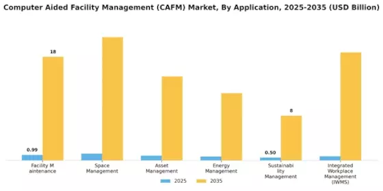 Computer Aided Facility Management Market Segment Image 2