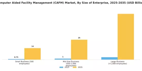 Computer Aided Facility Management Market Segment Image 4