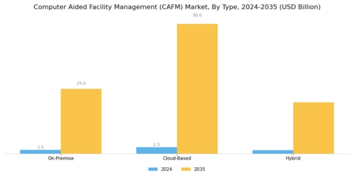 Computer Aided Facility Management Market Segment Image 0