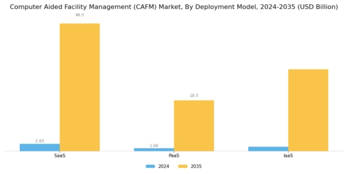 Computer Aided Facility Management Market Segment Image 1