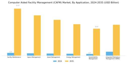 Computer Aided Facility Management Market Segment Image 2