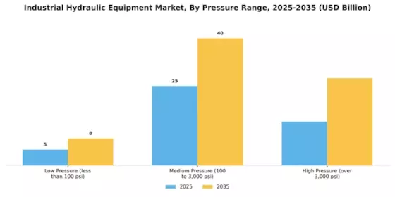 Industrial Hydraulic Equipment Market Segment Image 1