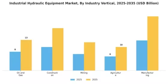 Industrial Hydraulic Equipment Market Segment Image 2