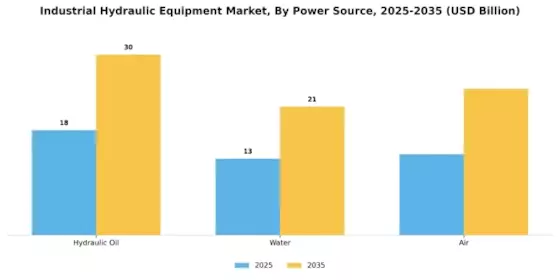 Industrial Hydraulic Equipment Market Segment Image 3