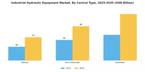 Industrial Hydraulic Equipment Market Segment Image 4