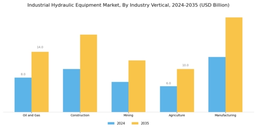 Industrial Hydraulic Equipment Market Segment Image 2