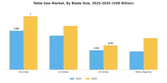 Table Saw Market Segment Image 2