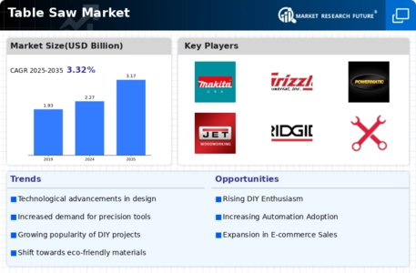 Table Saw Market Infographic