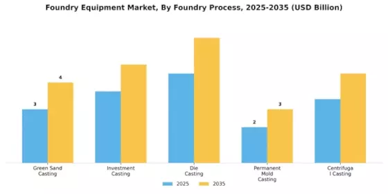 Foundry Equipment Market Segment Image 1